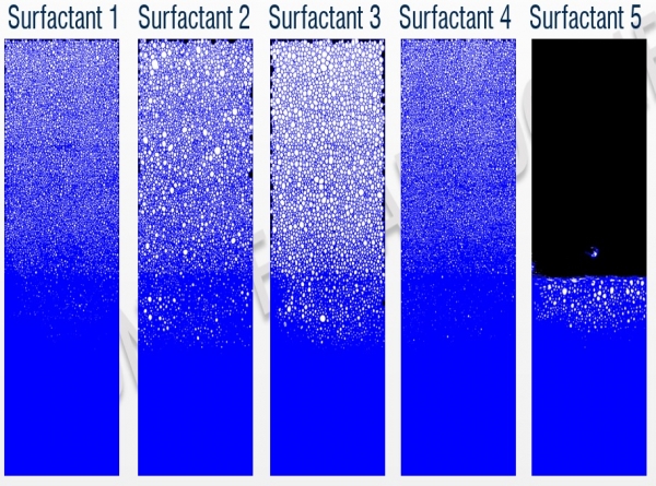 SITA 全自動泡沫特性分析儀 FoamTester