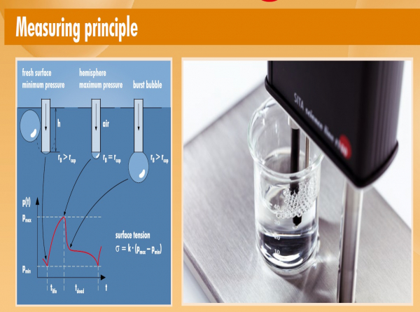 SITA 表面張力量測儀 T15+ / T100