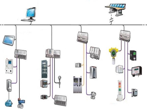 氣體偵測系統及廠務監控整合