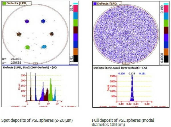 晶圓與光罩表面污染/缺陷檢查系統校正標準片