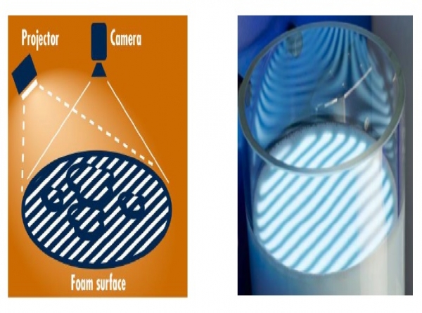 SITA 全自動泡沫特性分析儀 FoamTester