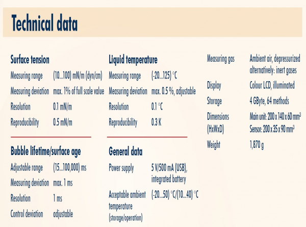 SITA 表面張力量測儀 T15+ / T100