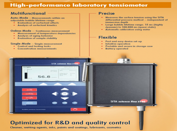 SITA 表面張力量測儀 T15+ / T100