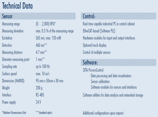 SITA 清潔度監控(in-line) Clean Line CI