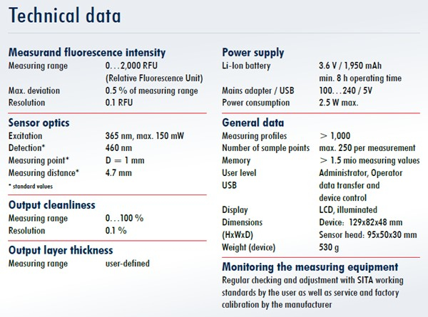 SITA 表面清潔度儀