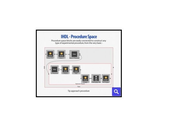 R9全數位化穿隧顯微鏡控制器