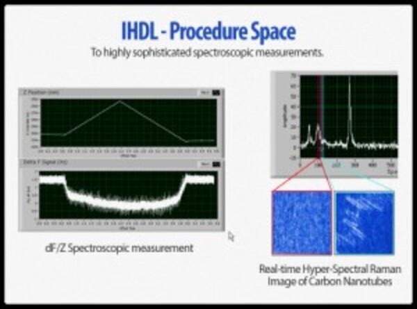 R9全數位化穿隧顯微鏡控制器