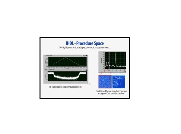 R9全數位化穿隧顯微鏡控制器