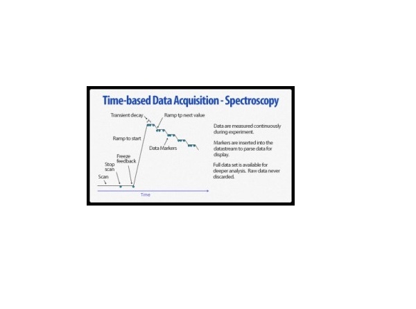 R9全數位化穿隧顯微鏡控制器
