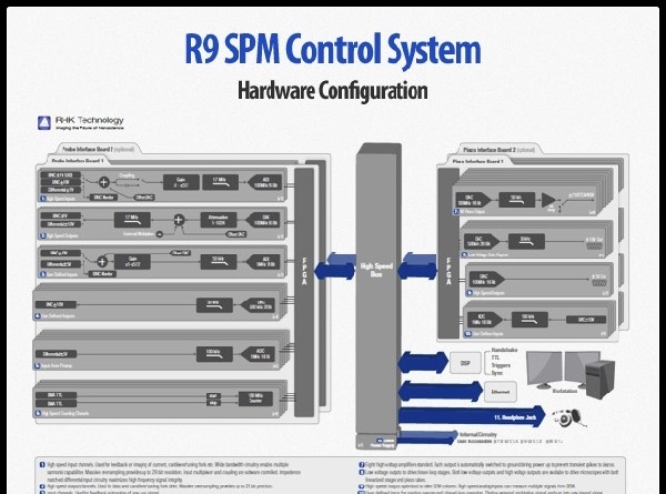 R9全數位化穿隧顯微鏡控制器